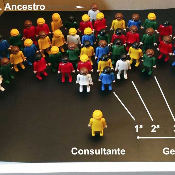 Genograma